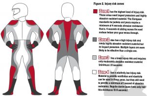 motorcyle-lessons-injury-risk-zones