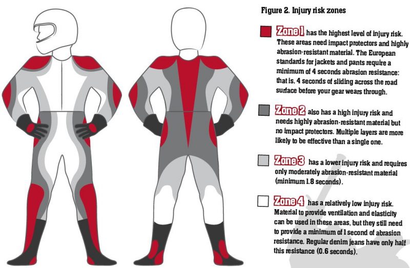 Motorcycle Safety Gear Guide DMC Riding School